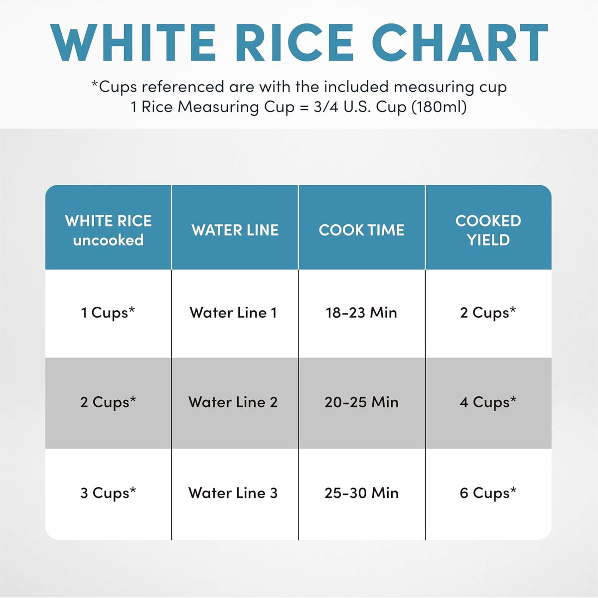 Aroma 6-Cup One-Touch Rice Cooker, 1.5 Qt, White (ARC-363NG)
